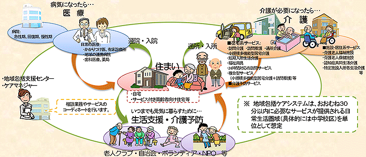 イメージ図_地域包括ケアシステム