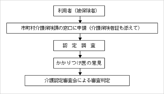 図_サービスを利用するまでの流れ