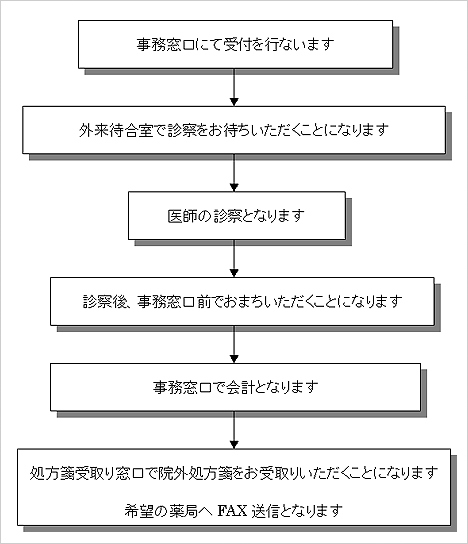 図_受付の流れ